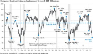 S&P500 Returns Graph